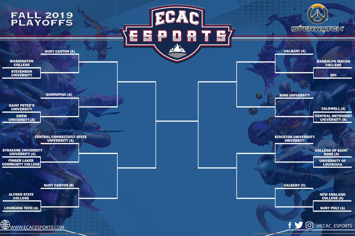WashCollEsports's tweet photo. Washington College Esports Program To Do List (First Year):

  ✅ Join @ECAC_Esports Conference
  ✅ Compete in Overwatch
  ✅ Have a winning season
  ✅ Make the playoffs
  ⬜ Win playoff game ... TBD

Congrats Goose Nation! GLHF vs @SU_esports in the 1st Round
#washcoll https://t.co/SrpGiLkElq