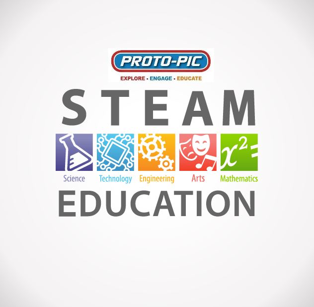 Proto_Pic's tweet image. This is a bestseller at #Proto_PIC &amp;amp; popular with schools : the gas:bit adds a range of gas detection capabilities to the micro:bit, including hydrogen, methane, propane, smoke &amp;amp; more! proto-pic.co.uk/product/gas-se… #physics #chemistry #STEMeducation #microbit #STEM #gasbit #microbit