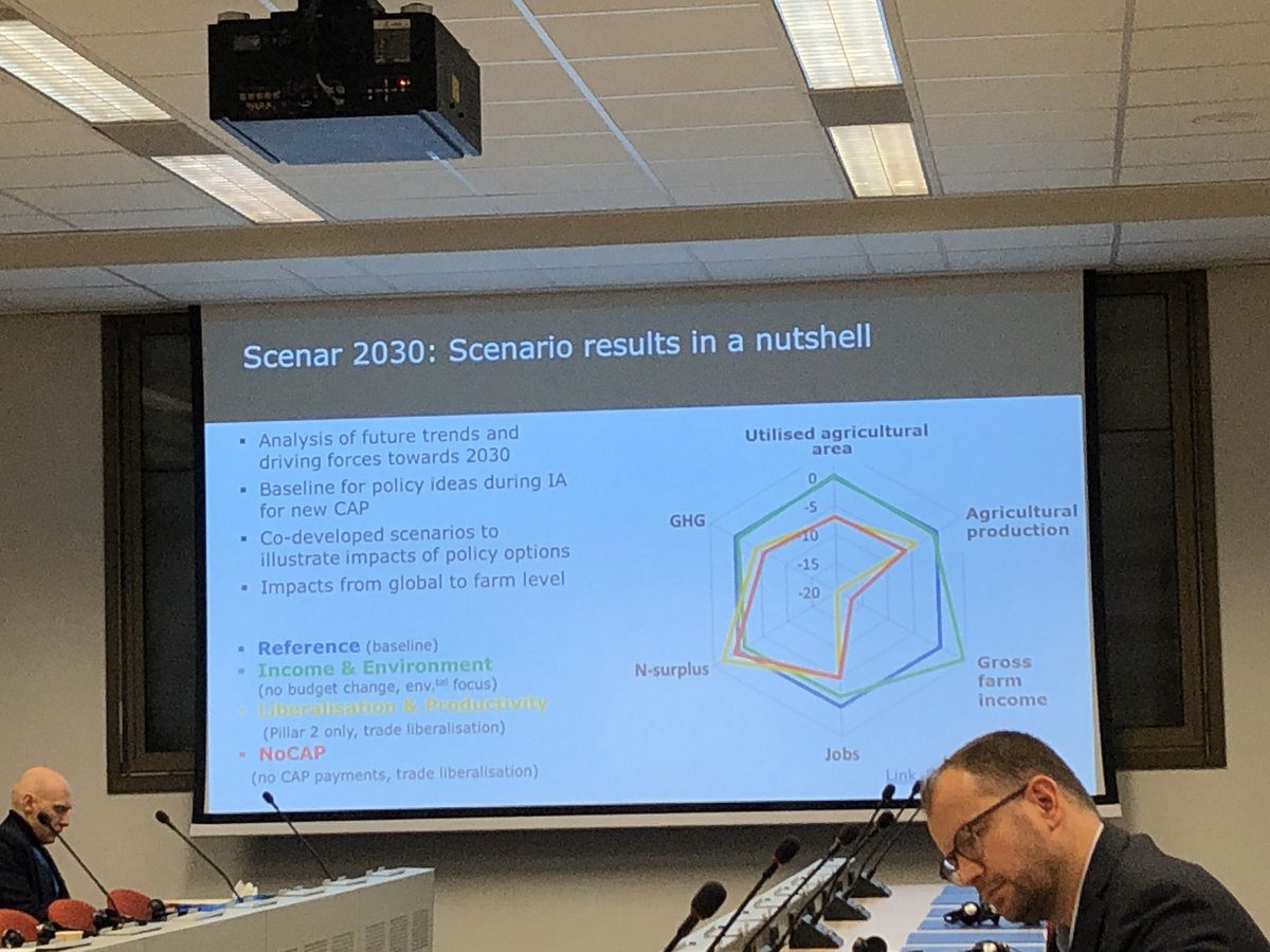 sheilaheymans's tweet photo. Results of some possible scenarios for the #CAP - sonething to think about foe @merp_updates @serpettin https://t.co/6CnAnz3EaO