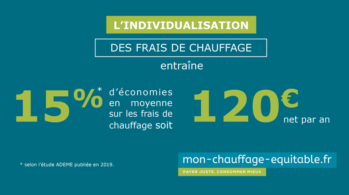 ❌Pas d’investissements pour les résidents 
✅Des économies de 120€ en moyenne de chauffage par an et par ménage 

L'#IFC une mesure juste et économe en faveur de l'écologie 🌿

Plus d'informations : mon-chauffage-equitable.fr