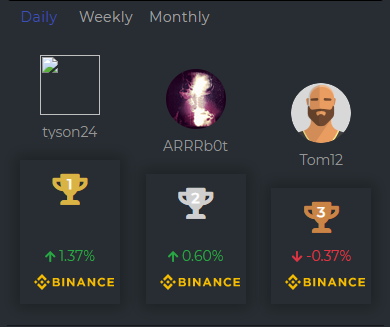 CapfolioO's tweet photo. Good morning everyone. Here's our latest leaderboard for Tuesday, November 26, 2019.
Do you want to know about our website? Please visit us Capfolio Trading Platform, https://t.co/vozjdYRZZF.
#capfolio #cryptotradingplatform #nextlevelcrypto https://t.co/85MuA9t78N