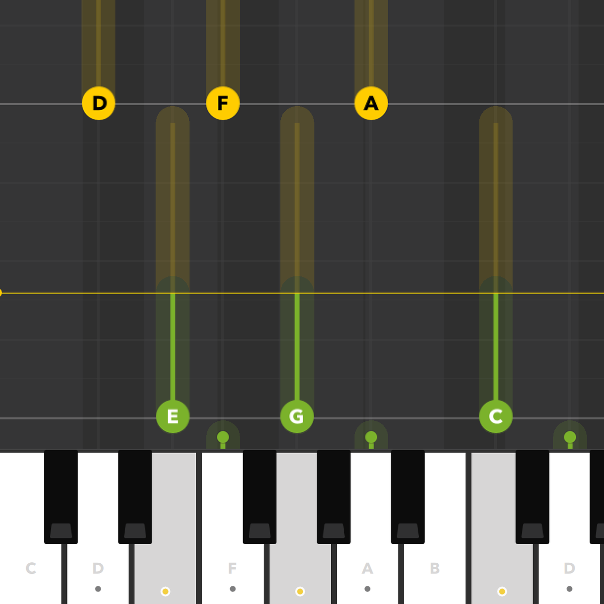 MelodicsHQ's tweet image. Note upgrades 🎹📈

Melodics now displays the name of each note for keys ☺️ 

#notenames #learning #keys