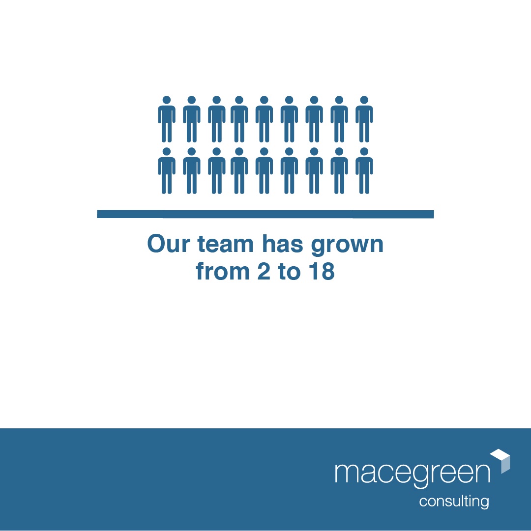 Macegreen Consulting tweet media