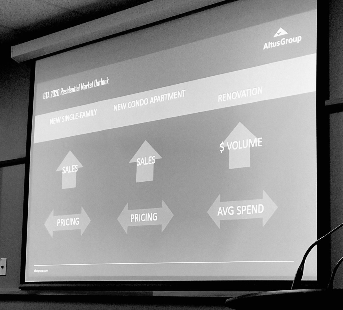 In conclusion, Altus expects sales increases in the new single-family and condominium apartment markets in 2020 but slow growth or flat pricing. Renovation spending to increase as resale activity increases and interest rates stay put, but average spend to stay flat.