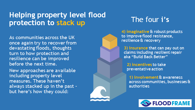 We're looking forward to contributing to the #Devon Community Resilience Forum on 27th Nov. Here's a sneak preview of some of the things that we'll be talking about. #DevonResilience #floods #buildbackbetter #resilience #climatechange @FloodFrame @DevComsTogether @EnvAgencySW