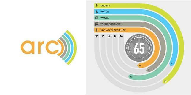 Have you ever wondered how your building measures up against the highest-performing buildings on the planet? With the Arc online software tool, you can now find out—for free. leeduser.buildinggreen.com/blog/arc-now-f…