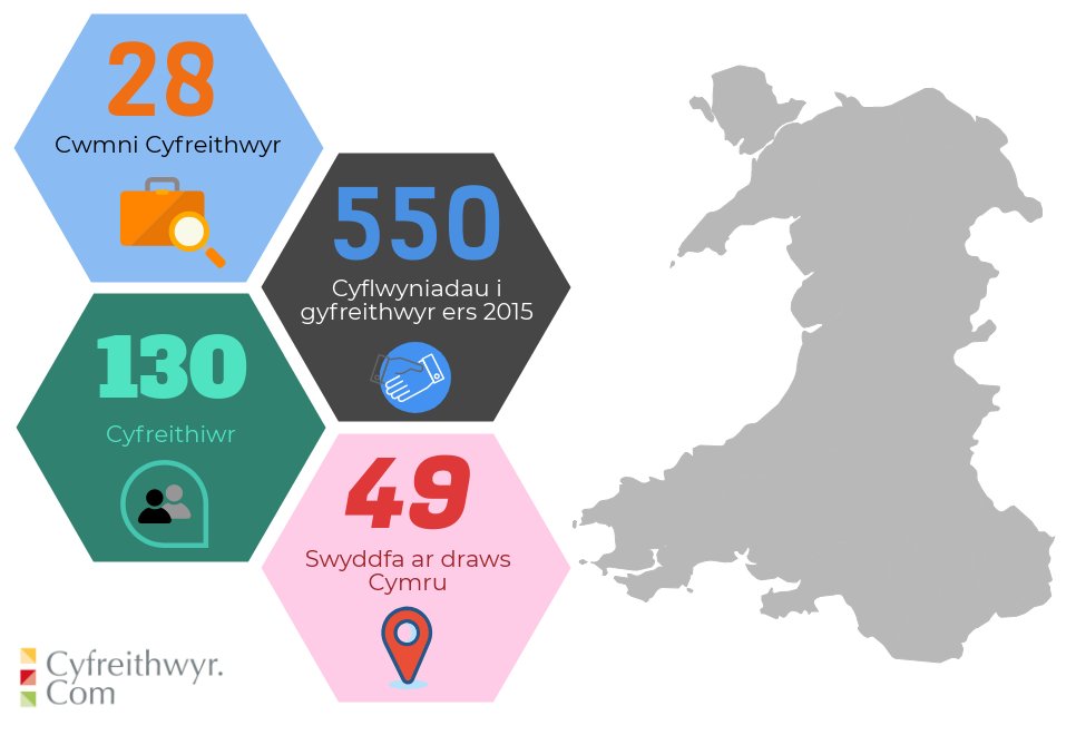 Cyfreithwyr.com tweet media