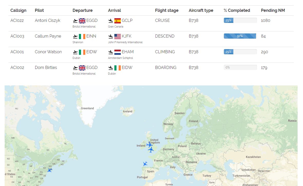 AircrewVirtual tweet picture