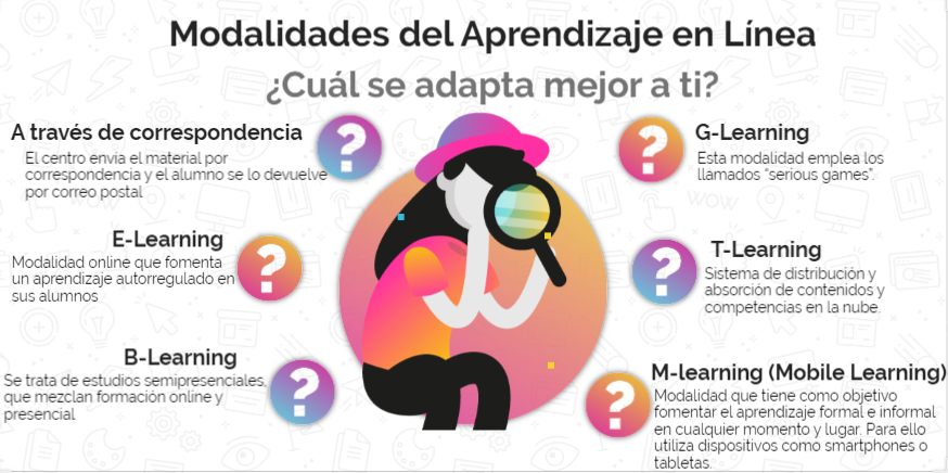 Nmoraz1's tweet photo. El aprendizaje en línea nos ofrece numerosas modalidades: E-learning, M- learning, T- learning, B- learning, etc. Teniendo en cuenta las características, ventajas y desventajas de cada una una ¿Cuál se adecuaría a tus necesidades?✅ #PEC3MasterTIC #PEC3Aula72019 https://t.co/MhkDeen6TX