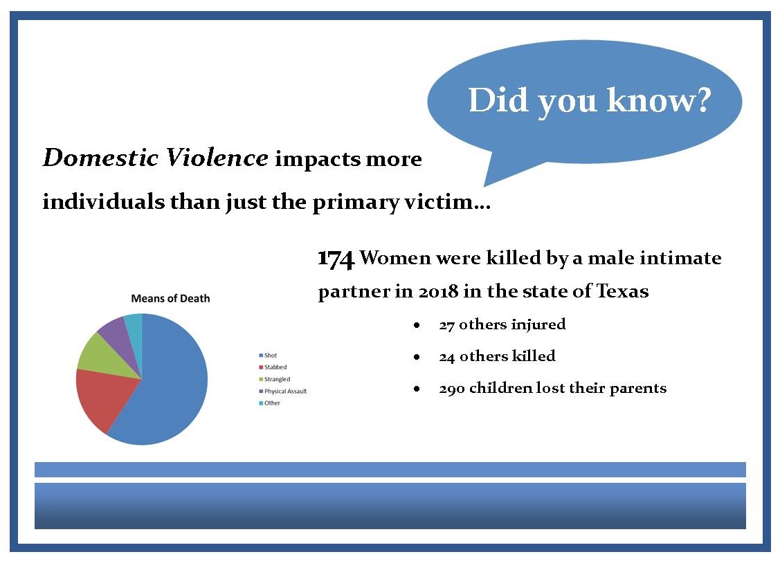 #didyouknow #enddomesticviolence #loveshouldneverhurt #breakthecycle