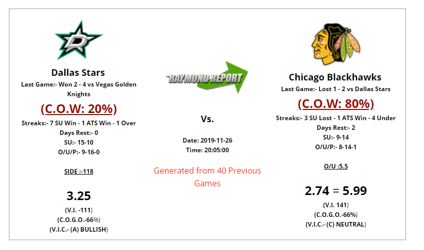 ATSstats's tweet photo. #stars #hawks #nhlhawks #blackhawks #chicago #dallas #backtobackgames #nhl #nhltwitter https://t.co/nbX0xpGlEN