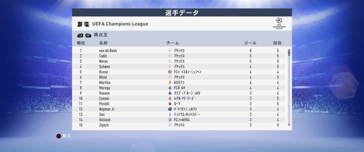Isashi Che Ma Wei Matsui على تويتر Fifa19監督キャリア Year 1 Uefa Cl Gs第5節 Aekアテネ対アヤックス 0 7で試合終了 試合後の監督室での事務処理 Uefaチャンピオンズリーグのグループステージの順位表と個人成績を確認