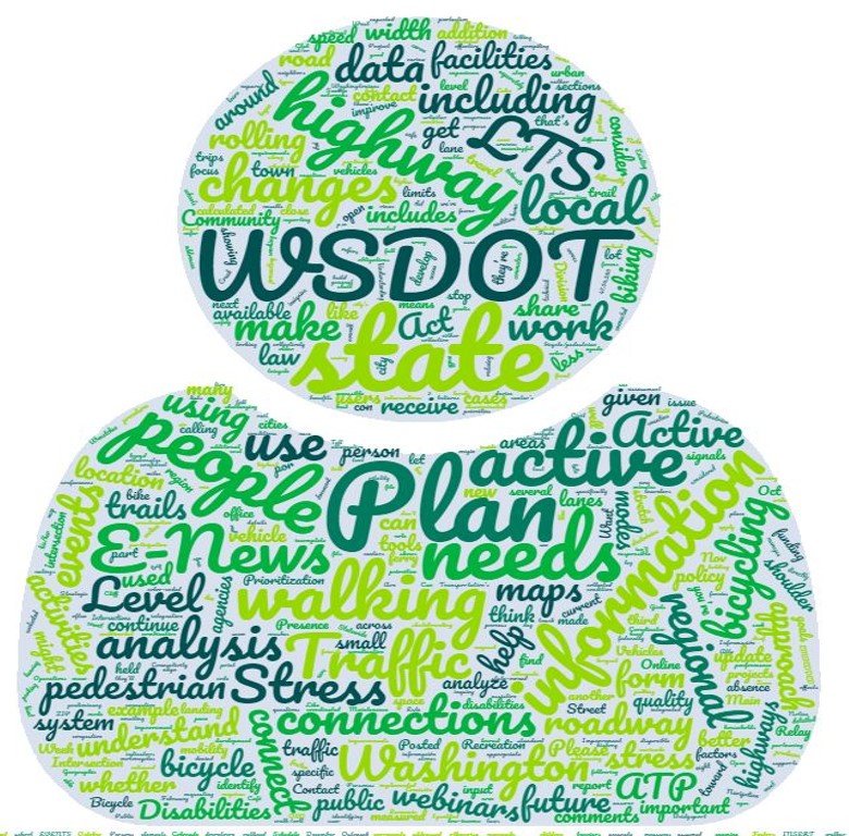 Word cloud in shape of human icon. Words include WSDOT state active transportation plan walking bicycling people trails maps 