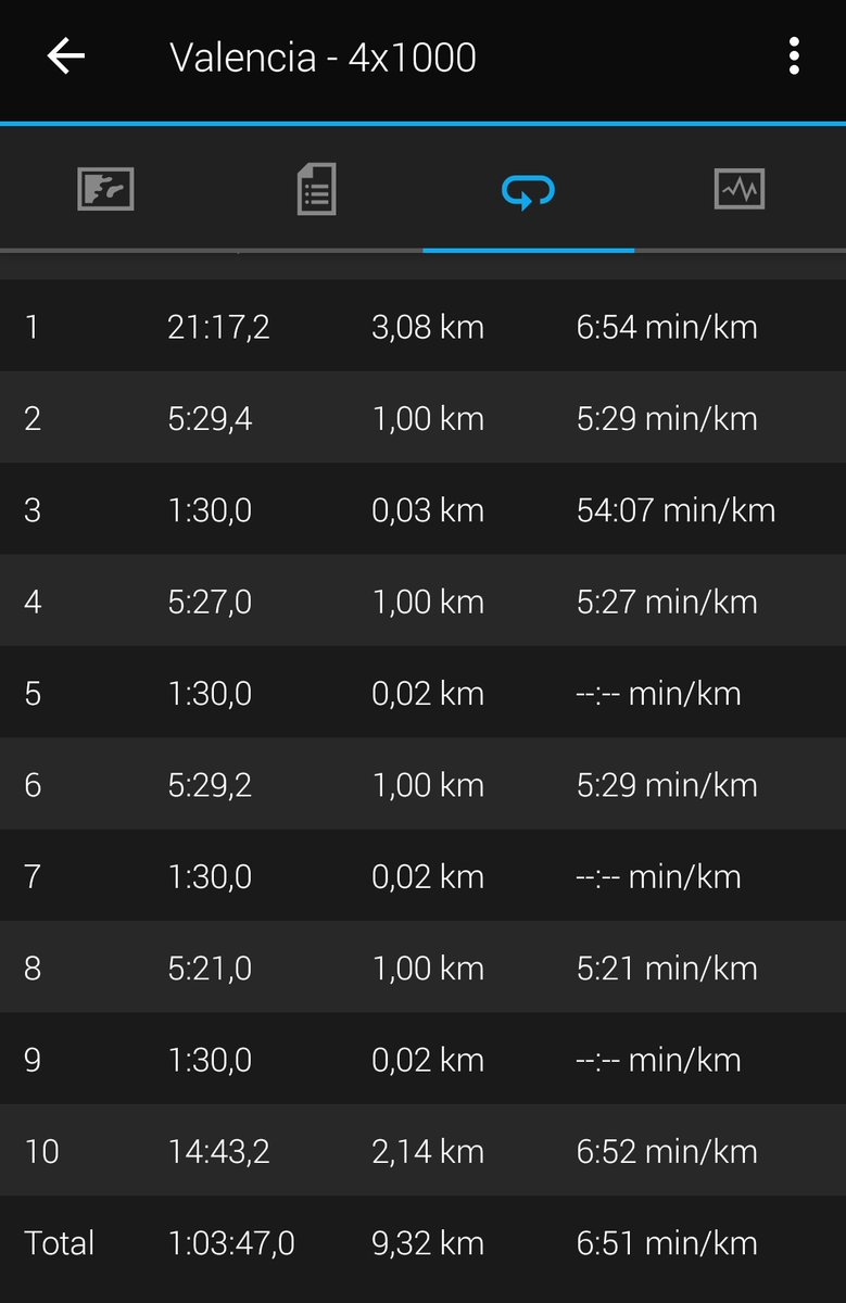 T_Puchalt's tweet photo. Mañana fútbol, así que hoy penúltimo ó último, entrene #AlaMetaConSerrano en vez del suave extensivo, he hecho el 4x1000 de mañana según el plan #sub4h de @josegaray71 así quitando carbonilla y casi listo ya, el jueves si puedo el suave, si no, a la presentación del #42kvalencia https://t.co/CyDbQxcPET