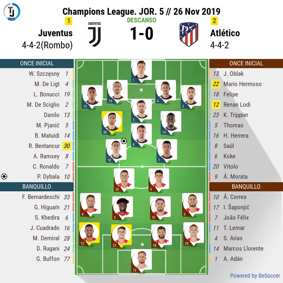 Tiempo De Juego A Twitter Que Golazo De Dybala De Falta Que Barbaridad Min 45 Juv 1 0 Atm Juvatm Juveatleti Ucl T Co Goiwpye7bb