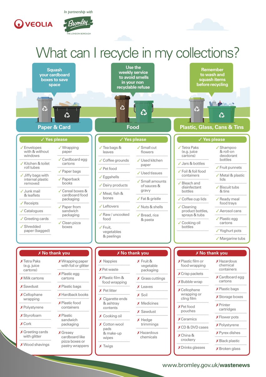 Liveable Bromley 💙 on Twitter "A wall chart from LBofBromley shows