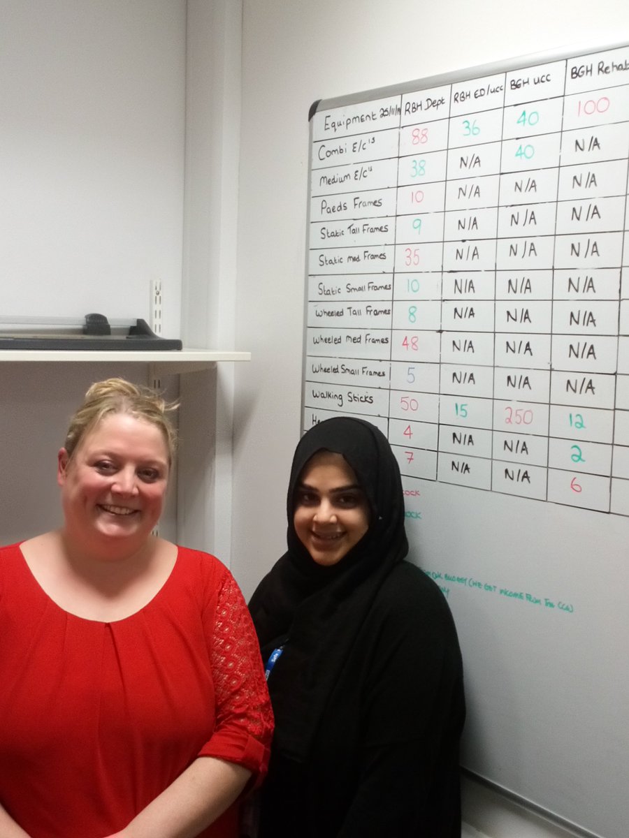 ELHT_AHPs's tweet photo. Acute Therapies using Visual Management Board to improve stock control in line with ELHT Waste Reduction programme...
#elht #lean #vitalsigns #visualmanagementboards #NHS #ahps efficiency https://t.co/XnRYMxa37k