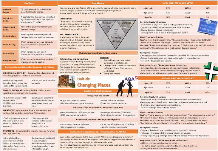 alexbarber91's tweet photo. Changing Places Knowledge Organiser completed for Year 12! One down, three to go!! Quite pleased with how its turned out if I do say so myself!! #geographyteacher https://t.co/c4roIi1Jwg