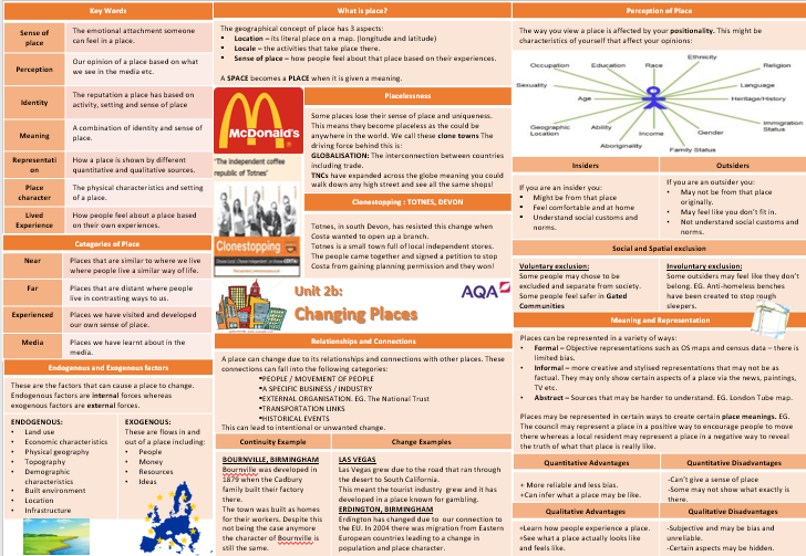 alexbarber91's tweet photo. Changing Places Knowledge Organiser completed for Year 12! One down, three to go!! Quite pleased with how its turned out if I do say so myself!! #geographyteacher https://t.co/c4roIi1Jwg