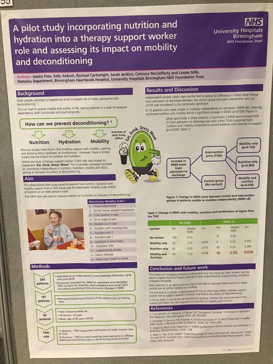Combining nutrition and hydration input with mobility could play an important role in reducing deconditioning in older person inpatient populations...the important role of a therapy support worker! So proud to see our poster at #BAPEN2019 #EatDrinkDressMove (SJ)