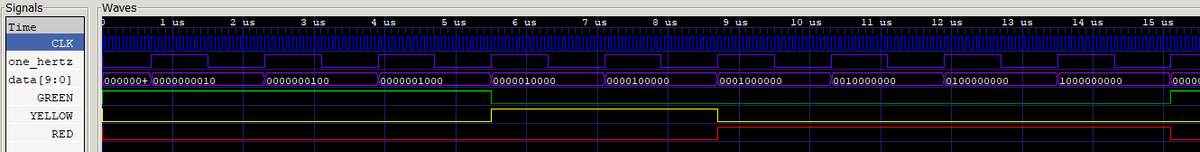 Dillon1337's tweet image. I converted my Traffic Light breadboard project into Verilog. Simulation looks fine, I still need to test it on my #TinyFPGA. I think I wrote it faster than it will take to solder it together on a protoboard. Check out my code using APIO: gist.github.com/dwaq/602f5aabf… #makevember