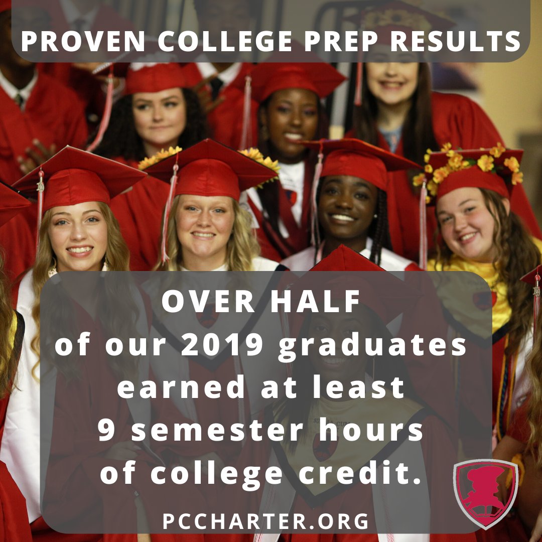 Piedmont has proven college prep results!