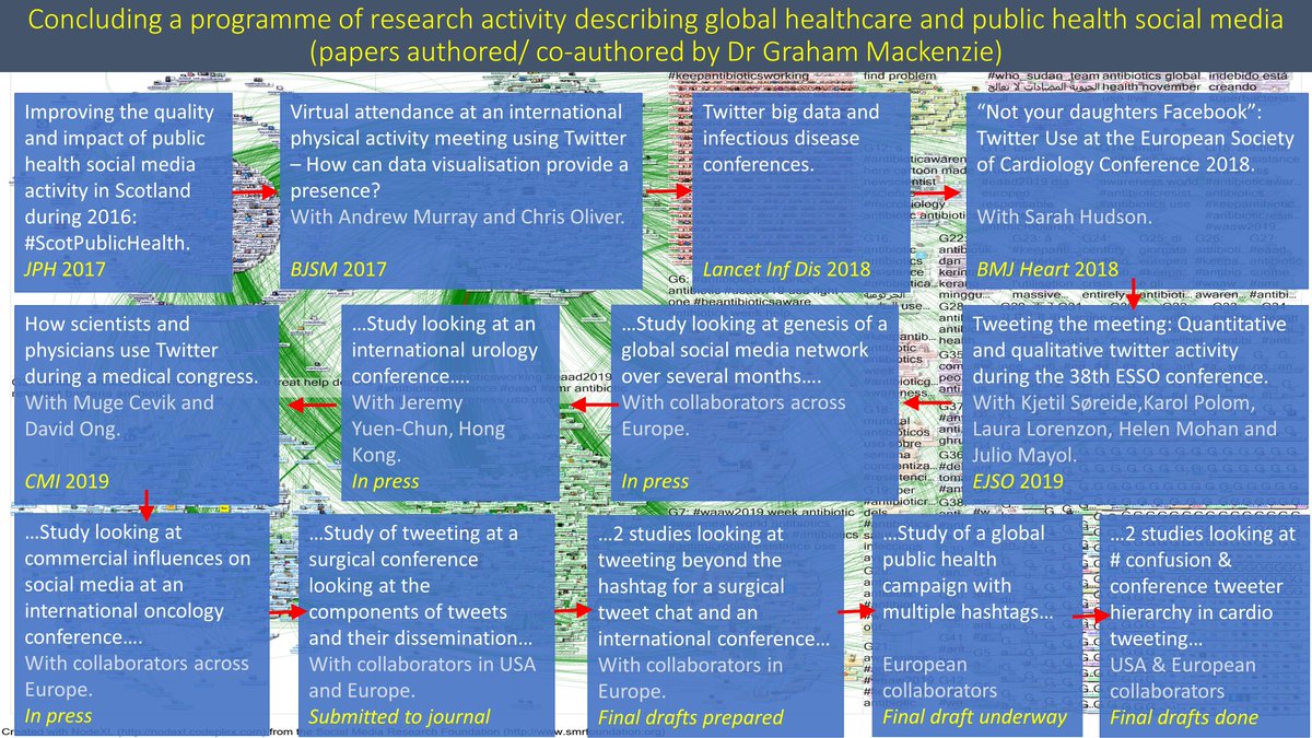 Dr Graham Mackenzie🇪🇺 (@gmacscotland) on Twitter photo After 4 years I've now completed my work analysing #Healthcare/ #PublicHealth #SocialMedia
With thanks to
<a href="/CyclingSurgeon/">Chris Oliver</a> <a href="/docandrewmurray/">Andrew Murray</a> <a href="/sarahhudsonuk/">Sarah Hudson</a> <a href="/ksoreide/">Kjetil Søreide</a> <a href="/juliomayol/">Julio Mayol</a> <a href="/jteoh_hk/">Jeremy Teoh</a> <a href="/SWexner/">Steven D Wexner MD, PhD</a> <a href="/mugecevik/">Muge Cevik</a> <a href="/davidsyong/">David Ong</a> <a href="/marc_smith/">Marc Smith</a> <a href="/mhawksey/">Martin Hawksey</a>
& many more
scotpublichealth.com After 4 years I've now completed my work analysing #Healthcare/ #PublicHealth #SocialMedia
With thanks to
<a href="/CyclingSurgeon/">Chris Oliver</a> <a href="/docandrewmurray/">Andrew Murray</a> <a href="/sarahhudsonuk/">Sarah Hudson</a> <a href="/ksoreide/">Kjetil Søreide</a> <a href="/juliomayol/">Julio Mayol</a> <a href="/jteoh_hk/">Jeremy Teoh</a> <a href="/SWexner/">Steven D Wexner MD, PhD</a> <a href="/mugecevik/">Muge Cevik</a> <a href="/davidsyong/">David Ong</a> <a href="/marc_smith/">Marc Smith</a> <a href="/mhawksey/">Martin Hawksey</a>
& many more
scotpublichealth.com