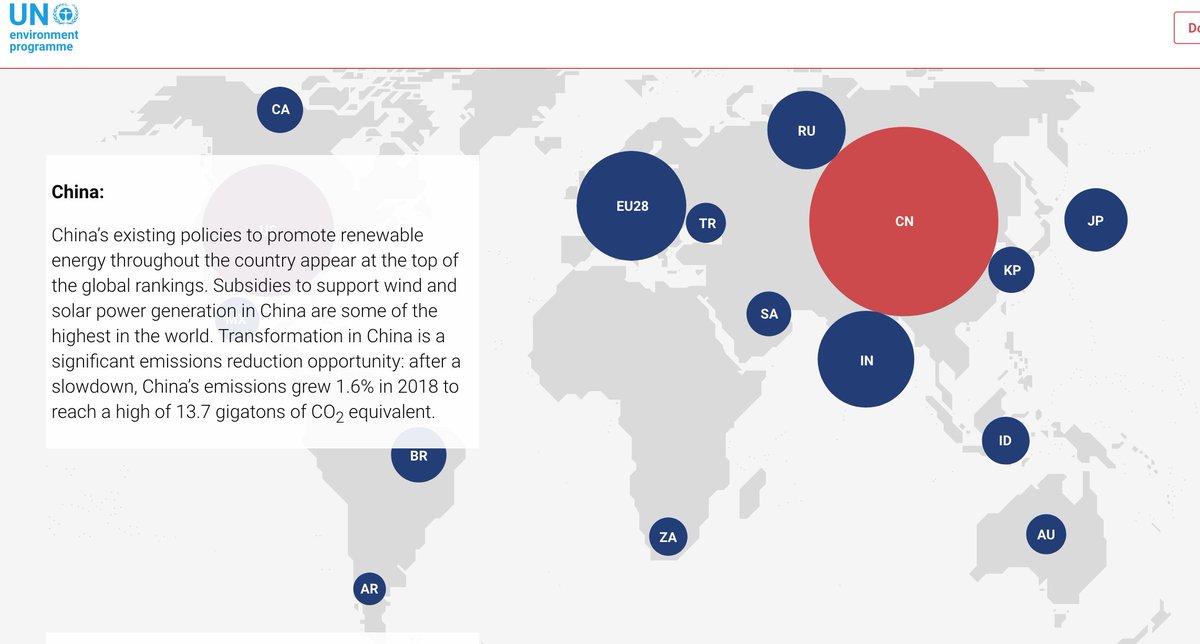 Big uncertainty for me is what happens in China given that it is responsible for 27% of global emissions. Will China meet its 2030 target to peak emissions or do it sooner? Or, is the recent upswing in emissions a harbinger of more bad things to come?