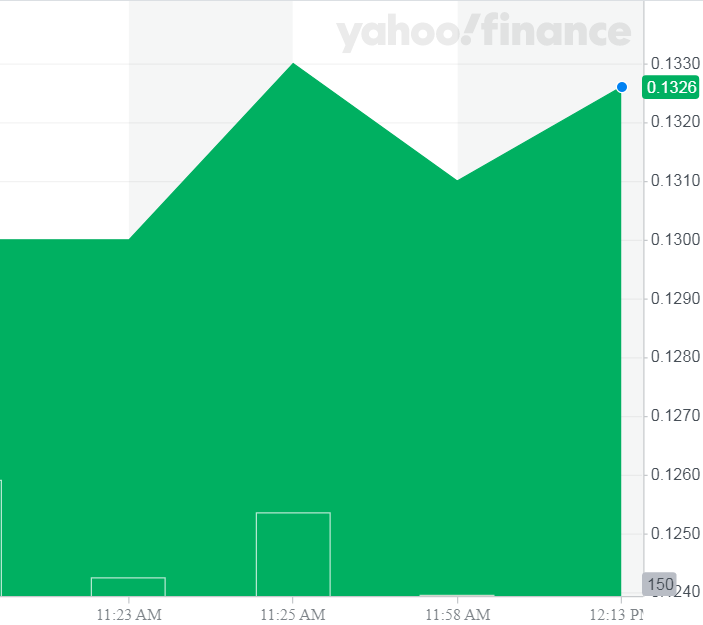 StockDayPodcast's tweet image. Endexx Corporation #EDXC 📈
.
.
#stockday #stockdaymedia #stockdaypodcast #podcast #otcmarket #pennystocks #stockmarket #ceo #finance #trade #economic #corporate #business #financial #exchange #otcstocks #market #smallbusiness #nasdaq #stock #otc #mone