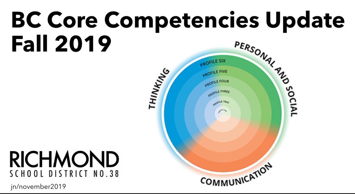 jnovakowski_'s tweet photo. The final and updated BC's Core Competencies resources were released in October. What changes and updates were made? Here's a snapshot. 
For more info, visit: https://t.co/u1ybI8u9vt

#corecompetencies #bcedchat #sd38learn https://t.co/Tz2gH4PDEG