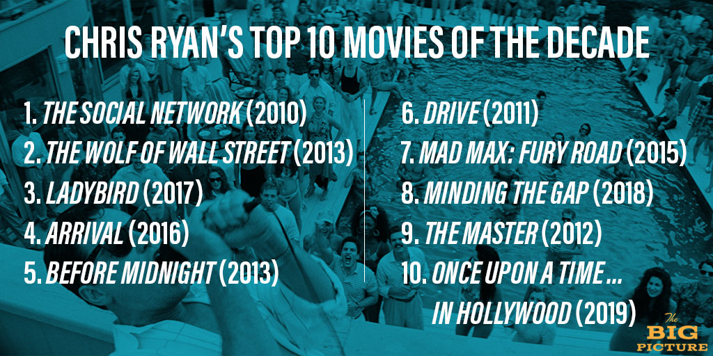 Majestætisk Advarsel bagagerum The Big Picture on Twitter: "Here are @ChrisRyan77's top 10 movies of the  decade: https://t.co/3VHNI52yAG" / Twitter