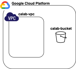 LoganRakai's tweet image. Try out #GCP's native #InfrastructureAsCode solution Cloud #DeploymentManager in this new lab by @stecasca where you will use #Jinja for defining #templates @cloudacademy
#IaC
cloudacademy.com/lab/define-and…