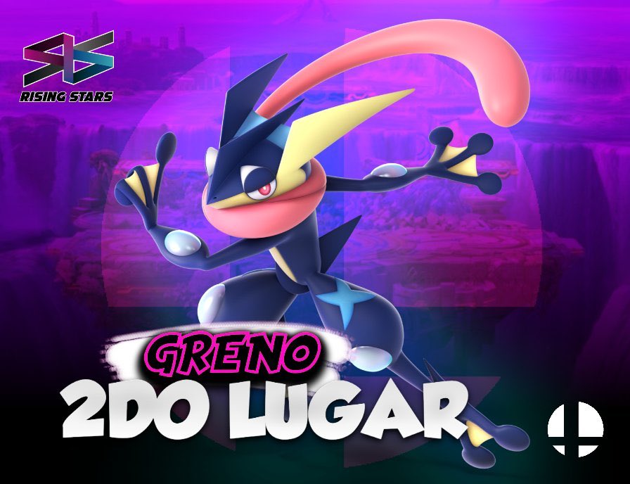 RisingStarsgt's tweet photo. Felicidades a Greno quien se llevó el segundo lugar en Súper Smash Sunday organizado por Golden Gears Esports, el día domingo. #Guatemala #RiseAndWin #SSBU ⭐️💫 https://t.co/n0iTmWj2Wg