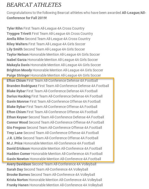 Congrats to all of the <a href="/MonroeBearcats/">Bearcat Football</a> who made All League Honors‼️<a href="/_tlane27_/">Trey Lane</a> <a href="/blake_rybar/">Blake Rybar</a> <a href="/dariushacking5/">Darius Hacking</a> <a href="/EftonChism/">Efton Chism III</a> @B_ROD_50 <a href="/gavinjmonroe/">Gavin Monroe</a> @jr_0714 <a href="/ethan_keyser/">Ethan Keyser</a> <a href="/Connor_72W/">Connor Wood</a> <a href="/gio_fregoso/">Gio Fregoso</a> <a href="/MJ_Price62/">MJ Price</a> <a href="/BigDE61/">David Erickson</a> <a href="/sed_boi_2/">Gavin Newton</a> <a href="/hadden_comer/">Hadden Comer</a> 🗣Coaches we have ballers check them out‼️