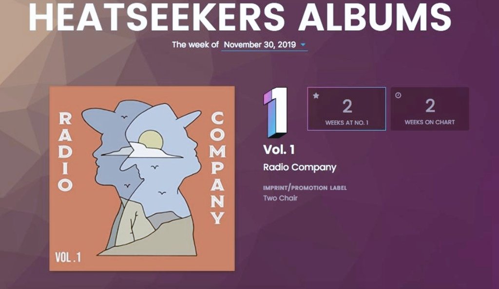 Radio company sounds. Radio Company Vol 1. Radio Company Vol 1 LP. Sounds of Someday от Radio Company. Radio Company Vol 2 album.