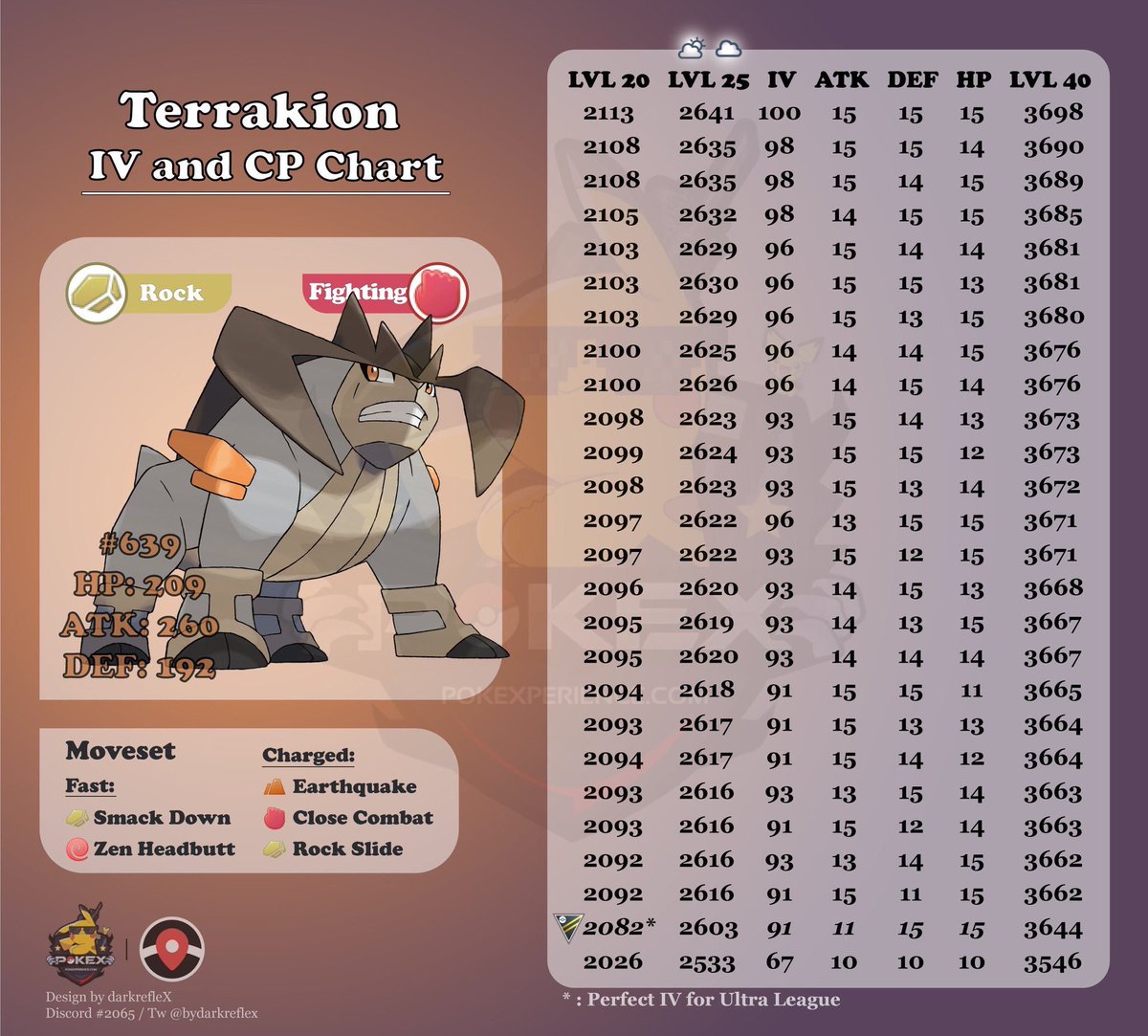 Legendary Iv Chart