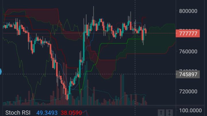 mx_crypto's tweet photo. #BTC
7ゾロゲット。ご馳走様です。 https://t.co/nWXomtTrP2