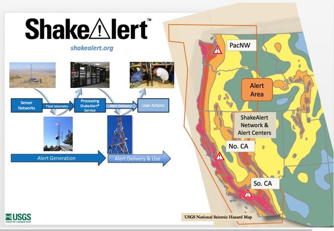 Then we have Dr. Elizabeth Reddy  @beth_reddy at the  @coschoolofmines who is exploring how the  #ShakeAlert was created, has developed, is evolving, and how the science teams integrate across different disciplines. Her findings will help optimize ShakeAlert operations. (6/10)