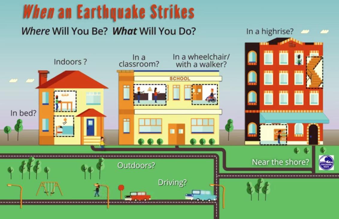 We then have Dr. Dare Baldwin at  @uoregon with the help of Dr. Sara McBride, USGS @disatrouscomms, analyzing human behavior during earthquakes through video footage of the Anchorage and Ridgecrest earthquakes with a goal to improve education and training for  #ShakeAlert. (7/10)