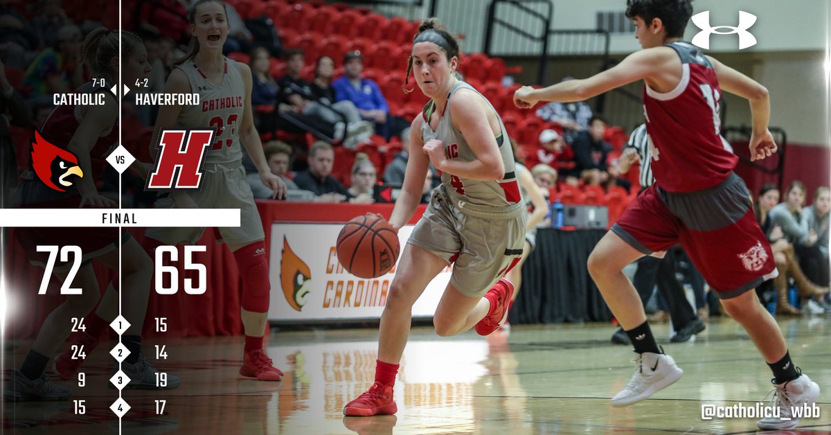 SEVEN IN-A-ROW! <a href="/CatholicU_WBB/">CatholicU_WBB</a> remained unbeaten this season with an impressive road win at Haverford who entered the game receiving votes in the latest d3hoops.com Top 25 poll. Senior Poindexter totaled 20 points and 12 rebounds. #CatholicU #d3hoops