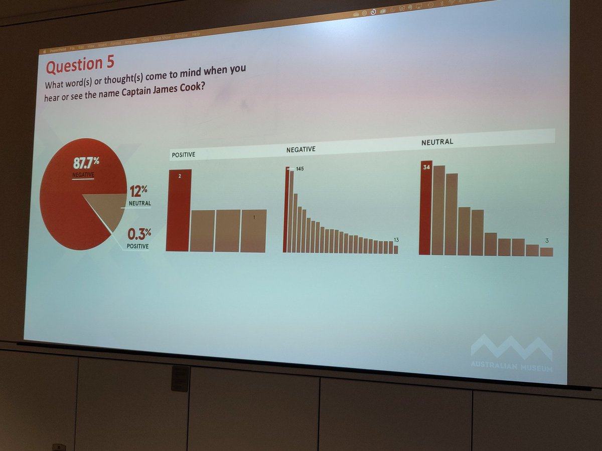 RHendery's tweet photo. Very important feedback from First Peoples collected by the Australian Museum (presented by @MarikoCurates at the #DecoloniseDH / #DecolonizeDH) event today. https://t.co/83MN81UoO1