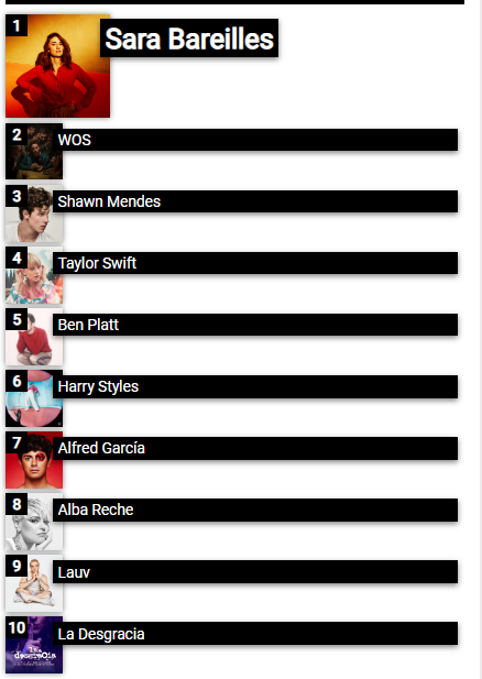 Me vuelve loca que en el top 10 de los artistas que más escuché este año esté <a href="/ladesgraciaok/">La Desgracia</a> 💜✨