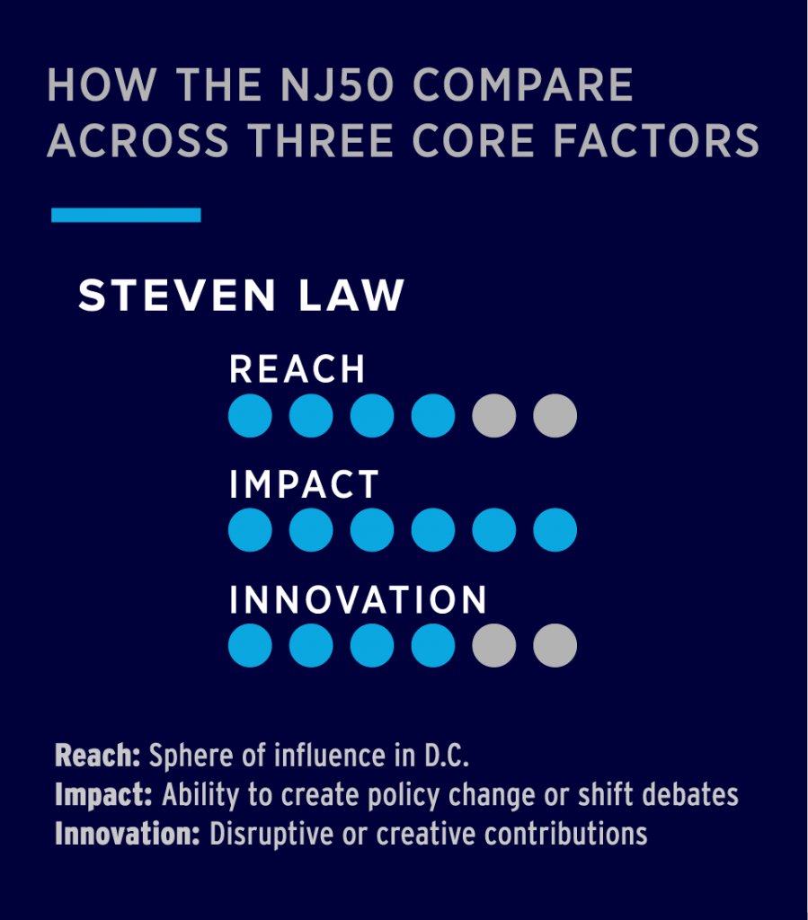 nationaljournal's tweet photo. Steven Law is on the front lines of Republican politics, serving as CEO of four independent advocacy organizations—including @AmericanXRoads—that have reshaped the nature of political campaigns. Learn more about Steven and our #2020visionaries #NJ50 https://t.co/1ARv9cpxb6 https://t.co/6vi88xM1cq