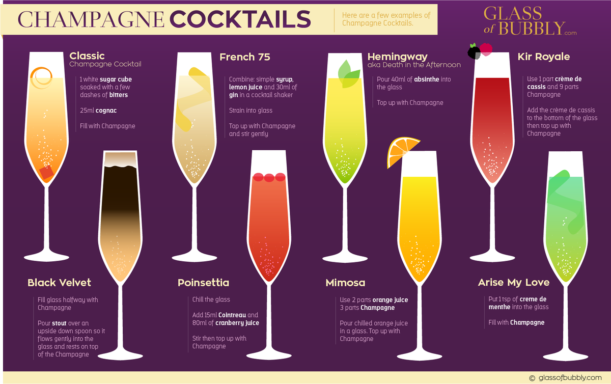 How many of these #Champagne #Cocktails have you tried?