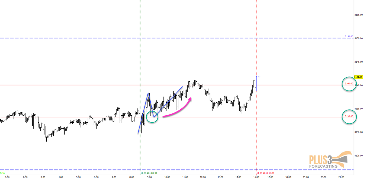 1/3  $ES opened on the Fuse, rallied, came back for a retest and traded higher to the PM Fuse from where it sold off to find support near the lower Fuse and again moved up into the close. Please see the Slide for details of the Spring pattern.