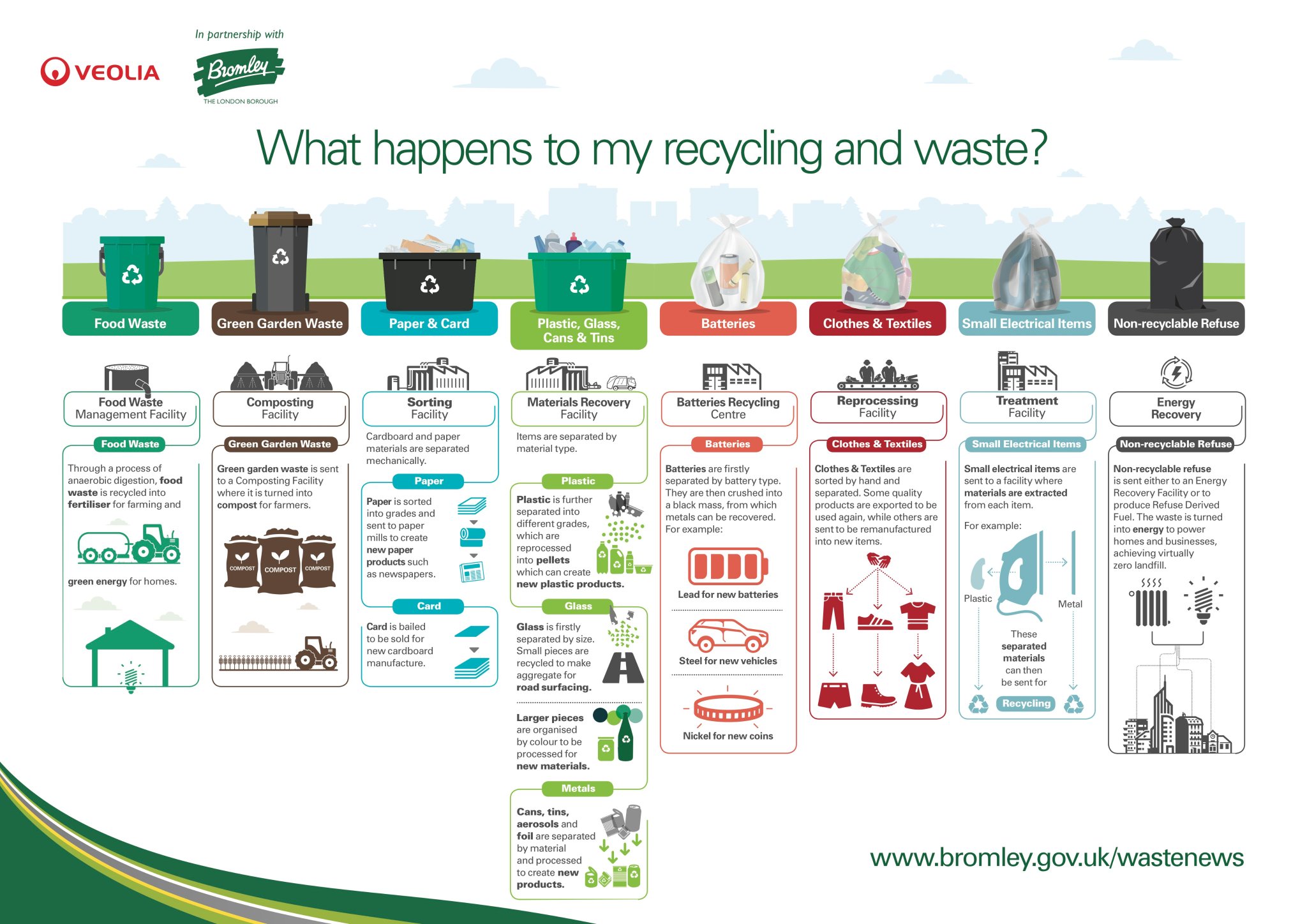 Liveable Bromley 💙 on Twitter "A wall chart from LBofBromley shows