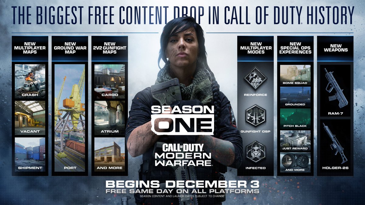 DivisionCODFR's tweet photo. Quelques infos additionnelles concernant la saison 1 de #ModernWarfare :

• Tout le nouveau contenu ne sera pas disponible dés le 3 dec, ça arrivera au cours de la saison.
• Shipment est une carte Multijoueur et Escarmouche
• Les armes pourront être débloquées gratuitement https://t.co/OstM99OXFW