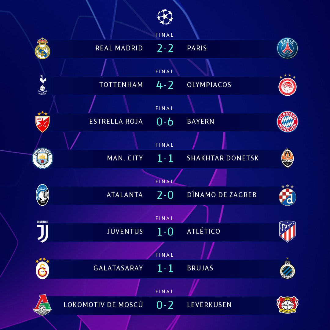 Liga de Campeones on Twitter: "⏰ 𝔽𝕀ℕ𝔸𝕃 ⏰ ¡Estos fueron resultados del martes en los duelos de la #UCL! ✓ Juventus, City, Paris y Bayern, primeras de grupo. - @PSG_espanol