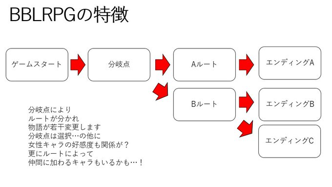 分岐のtwitterイラスト検索結果 古い順 分岐のtwitterイラスト検索結果 古い順