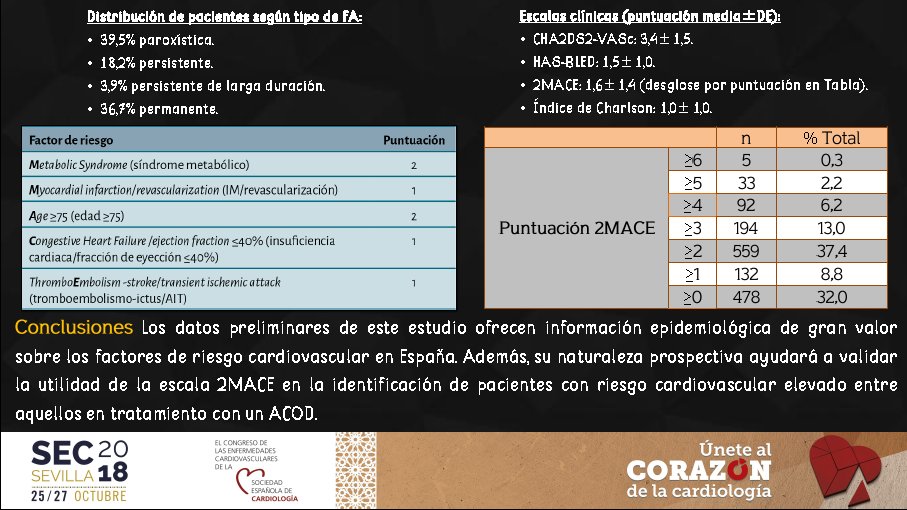 icorvilud's tweet photo. #Enhorabuena a los investigadores #EstudioEMIR, diseño y resultados preliminares recogidos #SEC18 #SEC19 (ver fotos) y #CardioTV de @secardiologia hoy. 
#AFib #Anticoagulacion #Comorbilidades #Mortalidad #Ictus #Rivaroxaban #XANTUS #ROCKET  #foamed #EAC #DOAC #CHA2DS2VASc #2mace https://t.co/lkTvGRl3S2